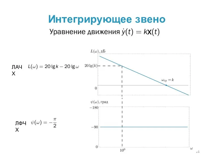 Интегрирующее звено ЛАЧХ ЛФЧХ