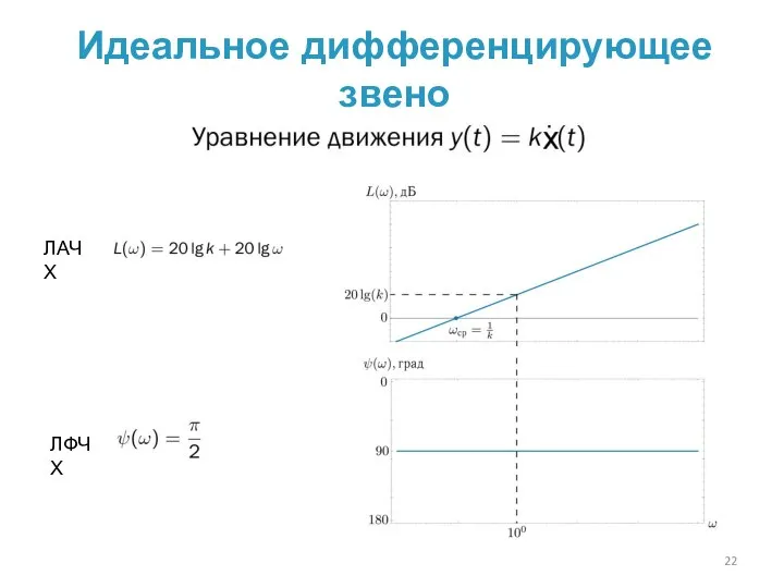 Идеальное дифференцирующее звено ЛАЧХ ЛФЧХ