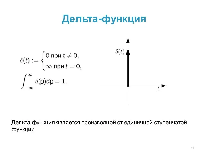 Дельта-функция Дельта-функция является производной от единичной ступенчатой функции