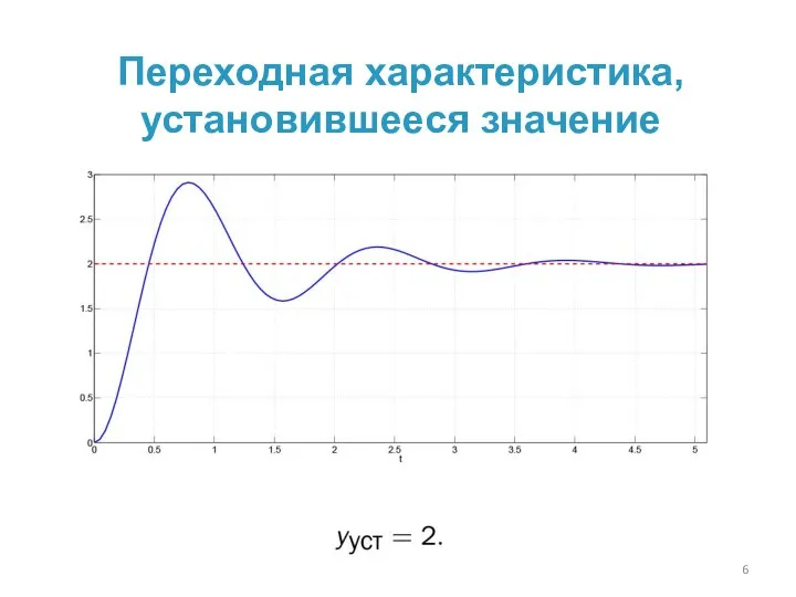 Переходная характеристика, установившееся значение