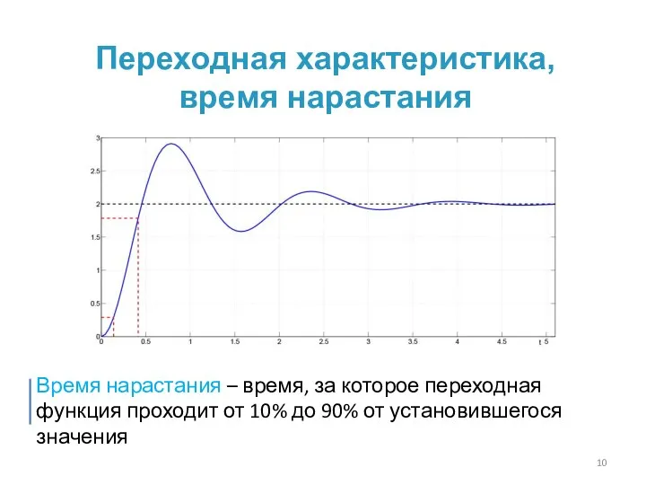 Переходная характеристика, время нарастания Время нарастания – время, за которое переходная