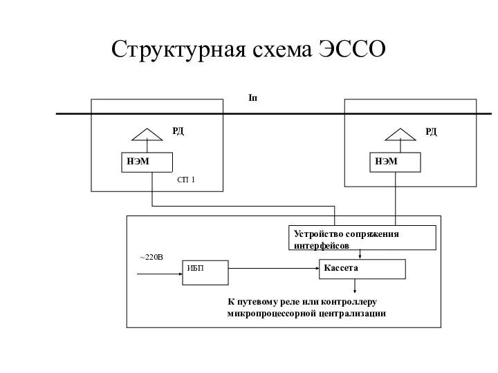 Структурная схема ЭССО