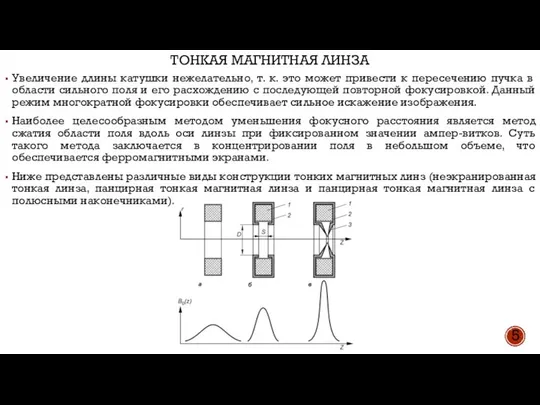 ТОНКАЯ МАГНИТНАЯ ЛИНЗА 5 Увеличение длины катушки нежелательно, т. к. это