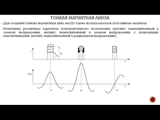 ТОНКАЯ МАГНИТНАЯ ЛИНЗА 6 Для создания тонких магнитных линз могут также