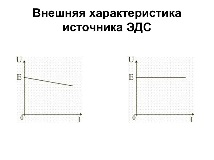 Внешняя характеристика источника ЭДС