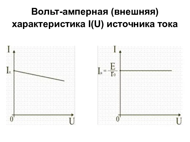 Вольт-амперная (внешняя) характеристика I(U) источника тока