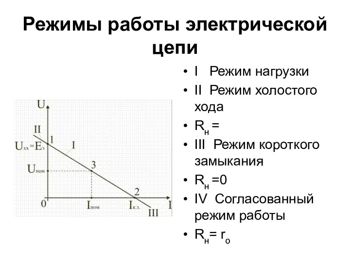 Режимы работы электрической цепи I Режим нагрузки II Режим холостого хода