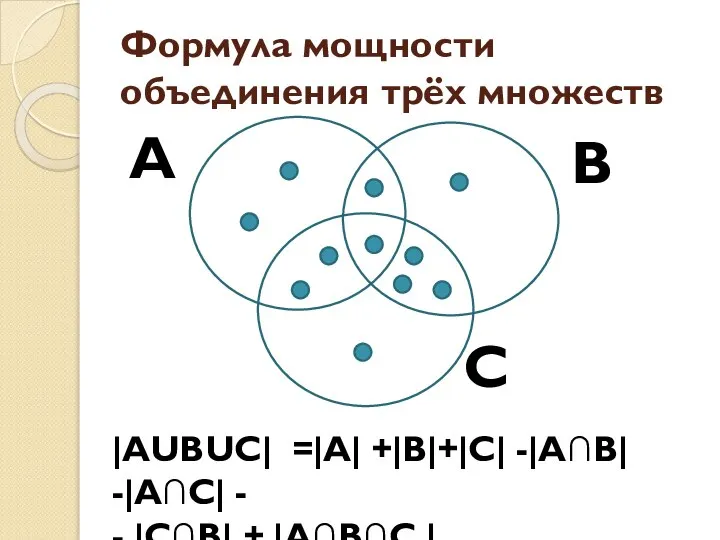 Формула мощности объединения трёх множеств А С |АUВUС| =|А| +|В|+|С| -|А∩В|