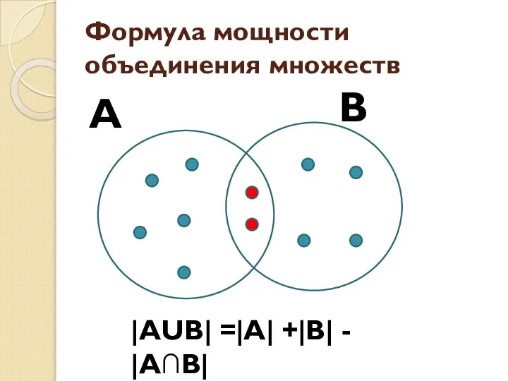 Формула мощности объединения множеств А В |АUВ| =|А| +|В| - |А∩В|