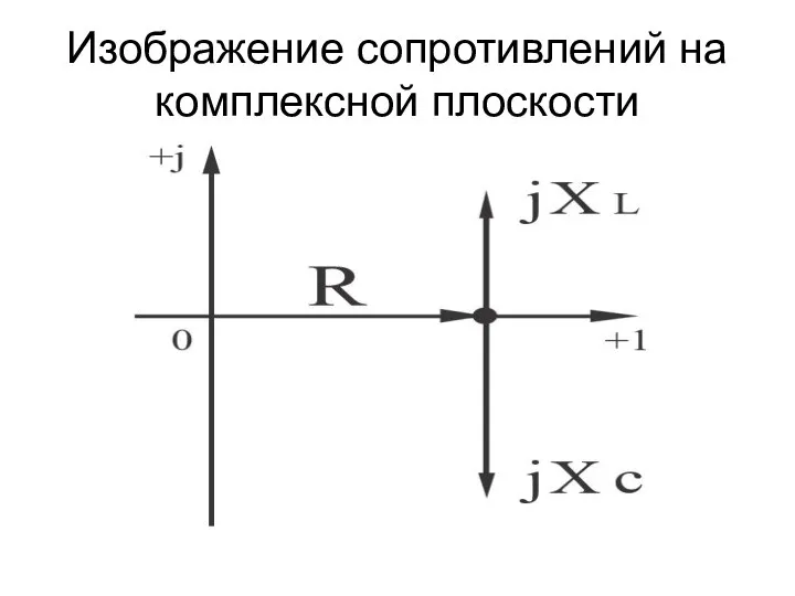 Изображение сопротивлений на комплексной плоскости