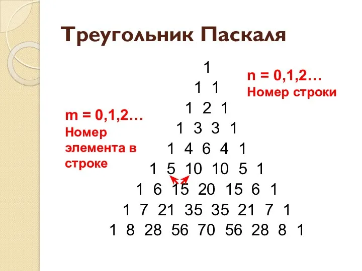 Треугольник Паскаля 1 1 1 1 2 1 1 3 3