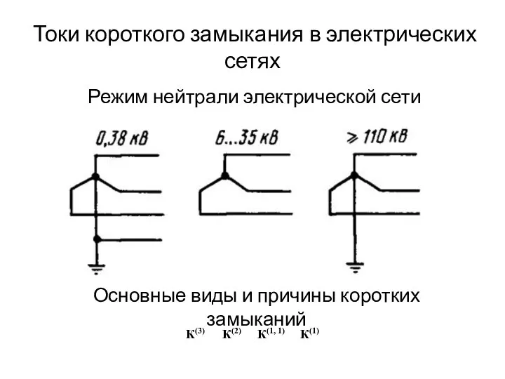 Токи короткого замыкания в электрических сетях Режим нейтрали электрической сети Основные