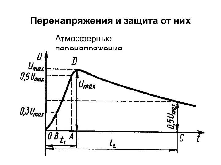 Перенапряжения и защита от них Атмосферные перенапряжения