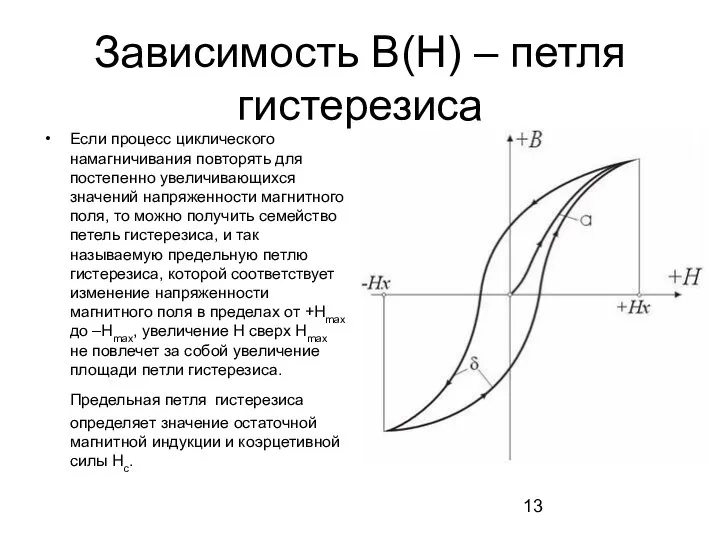 Зависимость В(Н) – петля гистерезиса Если процесс циклического намагничивания повторять для