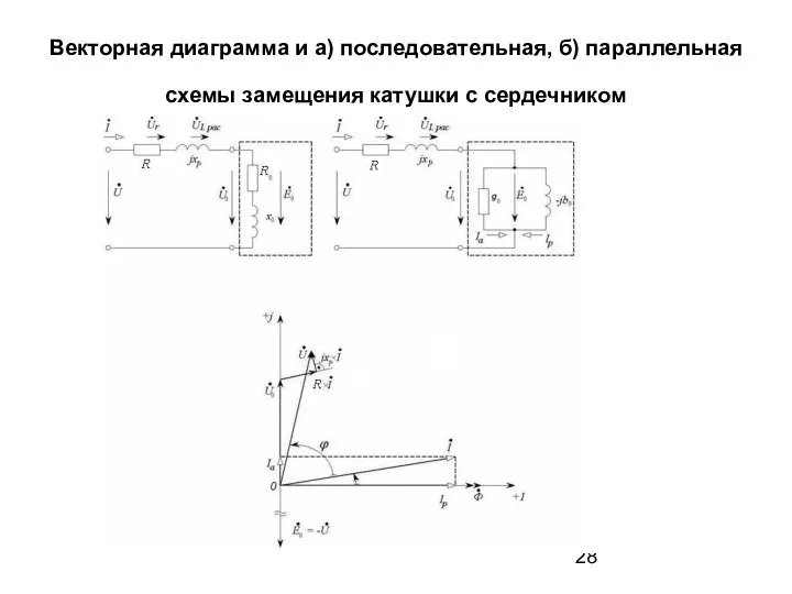 Векторная диаграмма и а) последовательная, б) параллельная схемы замещения катушки с сердечником