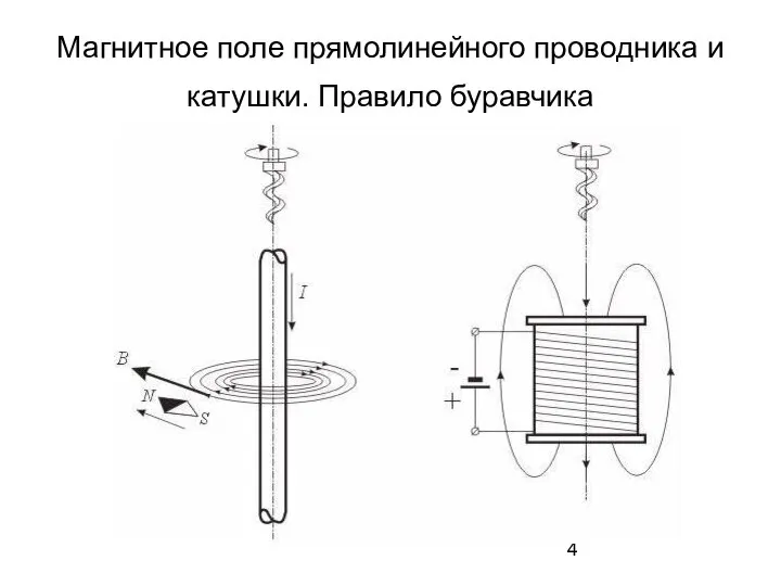 Магнитное поле прямолинейного проводника и катушки. Правило буравчика