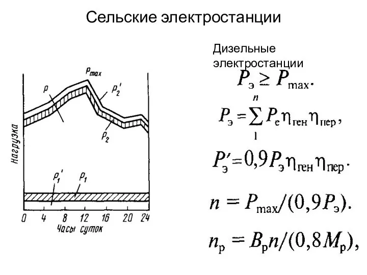 Сельские электростанции Дизельные электростанции