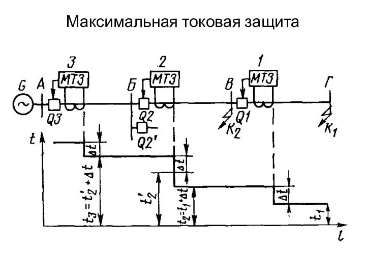 Максимальная токовая защита