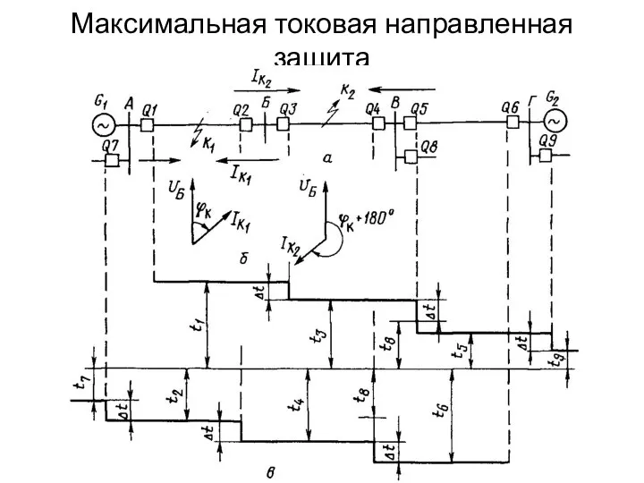 Максимальная токовая направленная защита