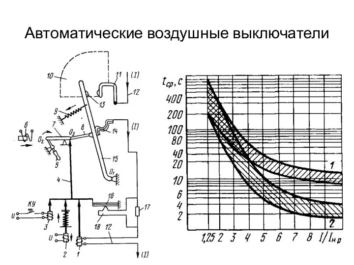 Автоматические воздушные выключатели