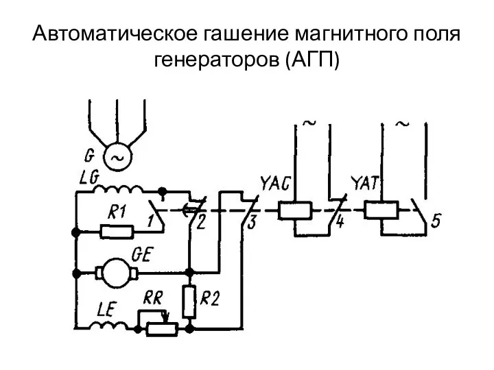 Автоматическое гашение магнитного поля генераторов (АГП)