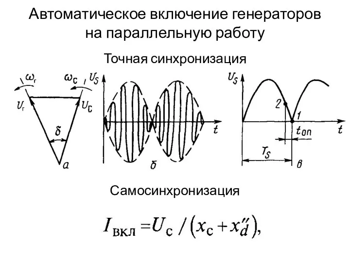 Автоматическое включение генераторов на параллельную работу Самосинхронизация Точная синхронизация