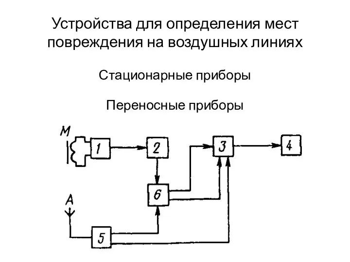 Устройства для определения мест повреждения на воздушных линиях Стационарные приборы Переносные приборы