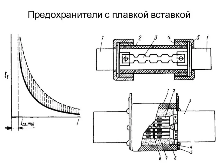 Предохранители с плавкой вставкой