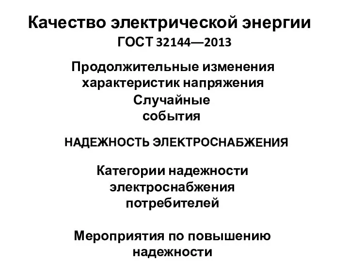 Качество электрической энергии Продолжительные изменения характеристик напряжения Случайные события Категории надежности