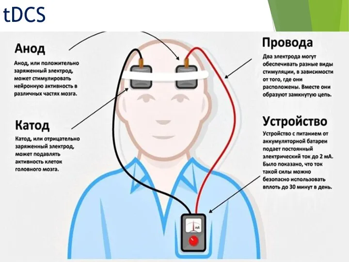 tDCS