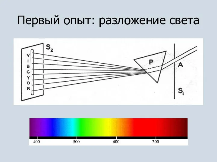 Первый опыт: разложение света