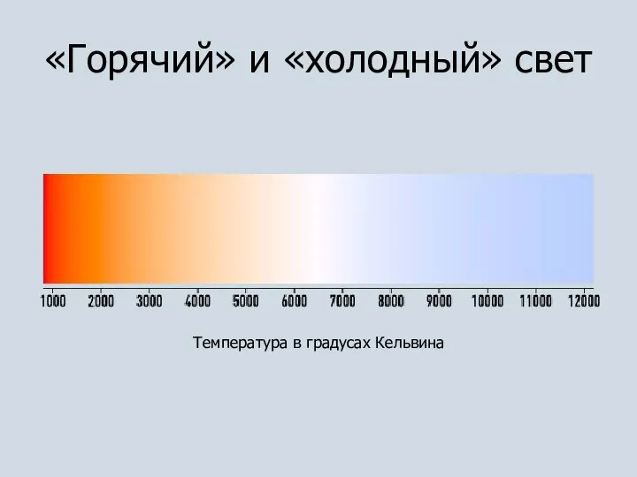 «Горячий» и «холодный» свет Температура в градусах Кельвина