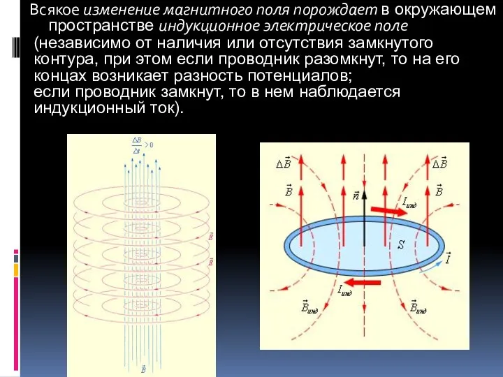 Всякое изменение магнитного поля порождает в окружающем пространстве индукционное электрическое поле