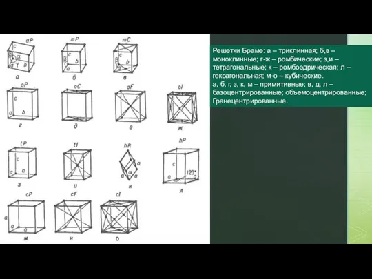 Решетки Браме: а – триклинная; б,в –моноклинные; г-ж – ромбические; з,и
