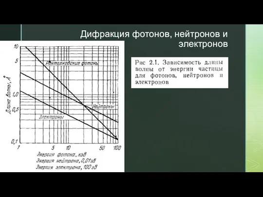 Дифракция фотонов, нейтронов и электронов