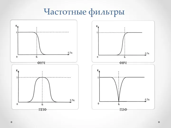 Частотные фильтры ФНЧ ФВЧ ППФ ПЗФ