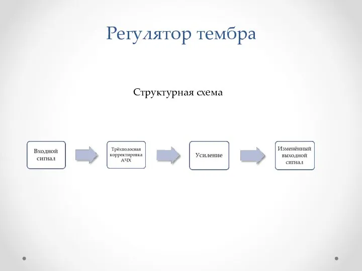 Регулятор тембра Структурная схема