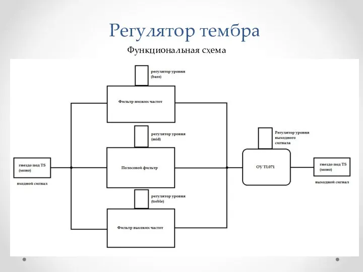 Регулятор тембра Функциональная схема