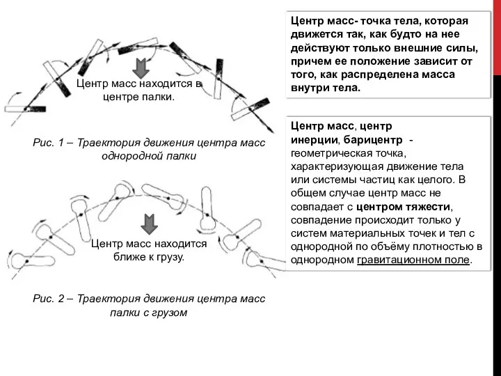 ЦЕНТР МАСС Рис. 1 – Траектория движения центра масс однородной палки