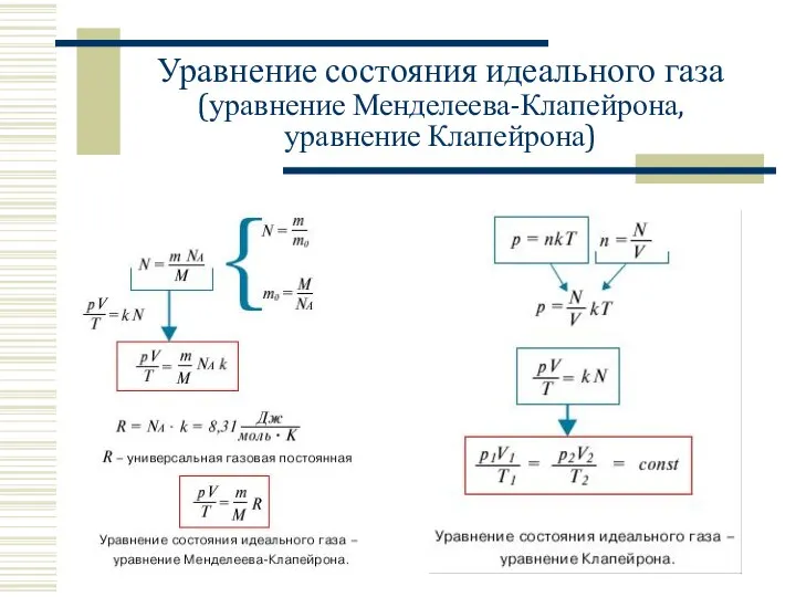 Уравнение состояния идеального газа (уравнение Менделеева-Клапейрона, уравнение Клапейрона)