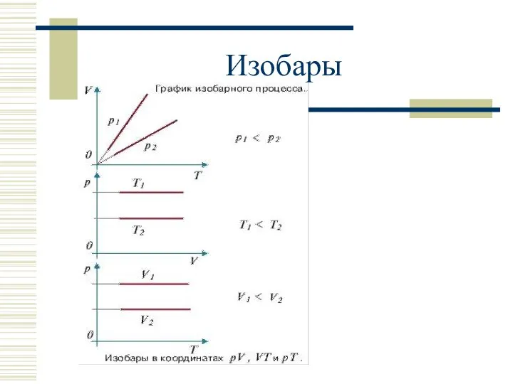 Изобары