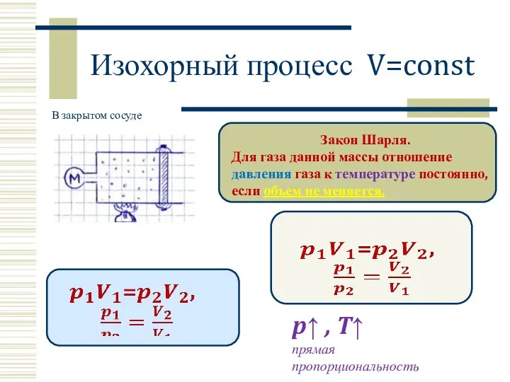 Изохорный процесс V=const Закон Шарля. Для газа данной массы отношение давления