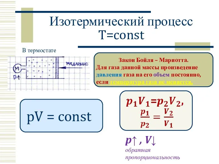 Изотермический процесс T=const Закон Бойля – Мариотта. Для газа данной массы