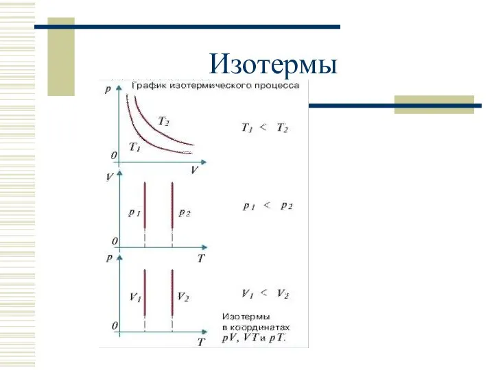 Изотермы