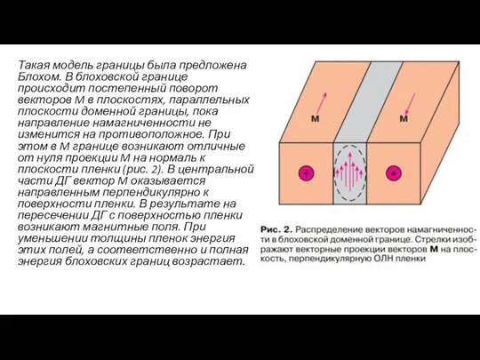 Такая модель границы была предложена Блохом. В блоховской границе происходит постепенный