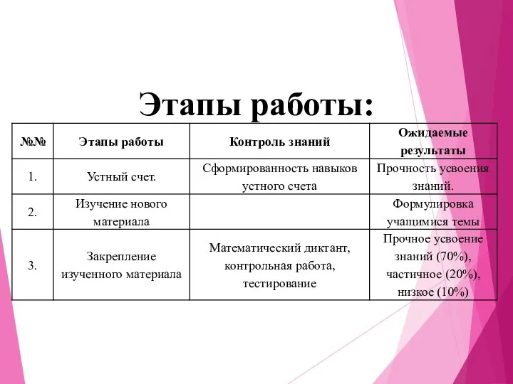 Этапы работы: