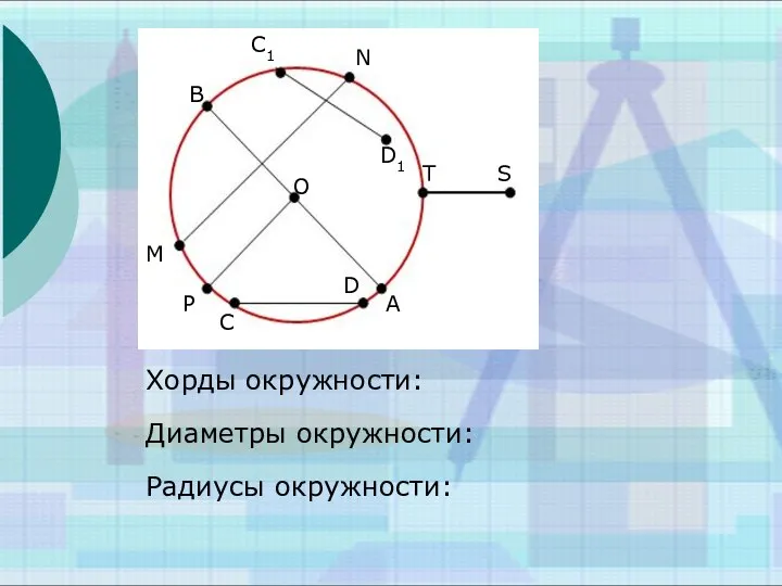 Хорды окружности: Диаметры окружности: Радиусы окружности: С1 N D1 M O