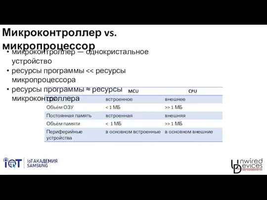 Микроконтроллер vs. микропроцессор микроконтроллер — однокристальное устройство ресурсы программы ресурсы программы ≈ ресурсы микроконтроллера