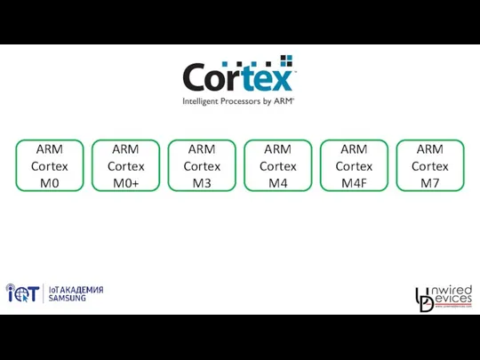 ARM Cortex M4 ARM Cortex M0 ARM Cortex M0+ ARM Cortex