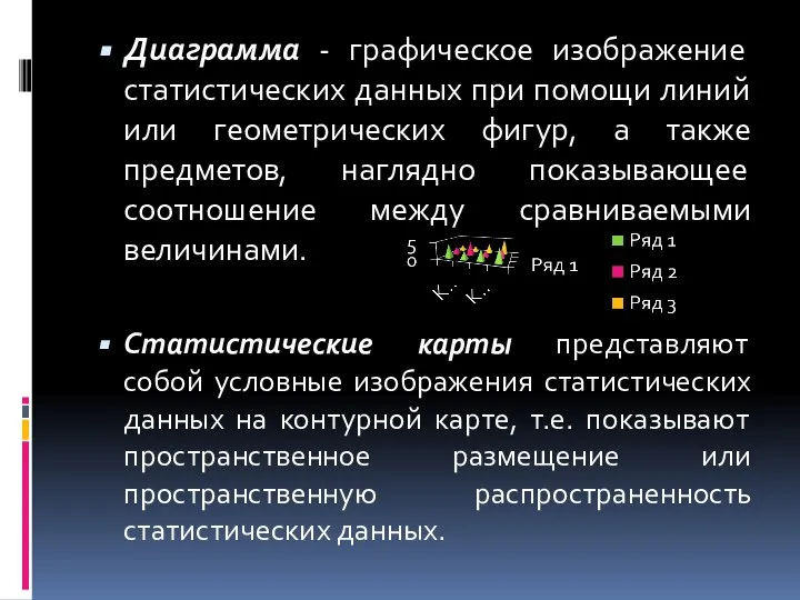 Диаграмма - графическое изображение статистических данных при помощи линий или геометрических